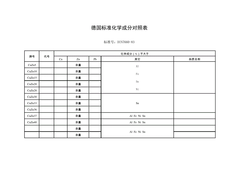 各国黄铜牌号及标准对照表955_第3页