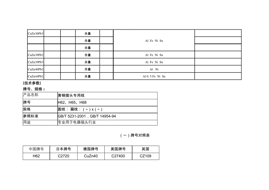 各国黄铜牌号及标准对照表955_第4页