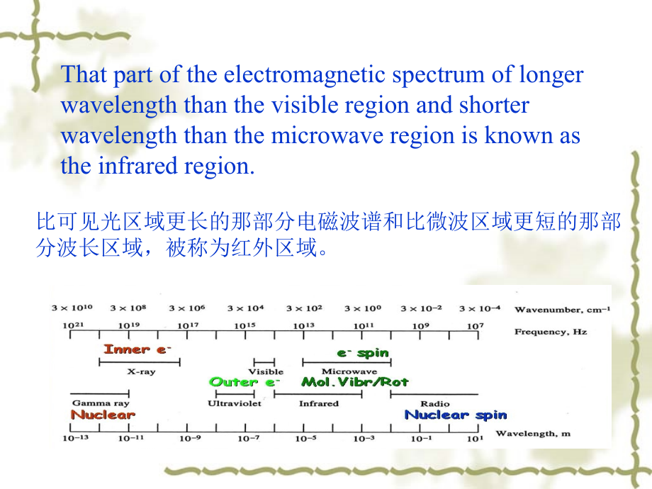 化学专业英语infraredspectroscopy课件_第3页