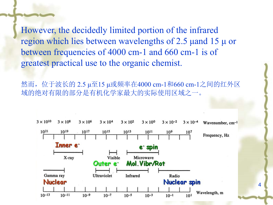 化学专业英语infraredspectroscopy课件_第4页