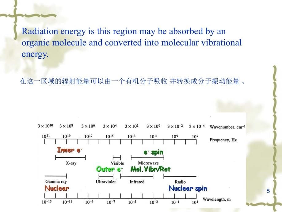 化学专业英语infraredspectroscopy课件_第5页