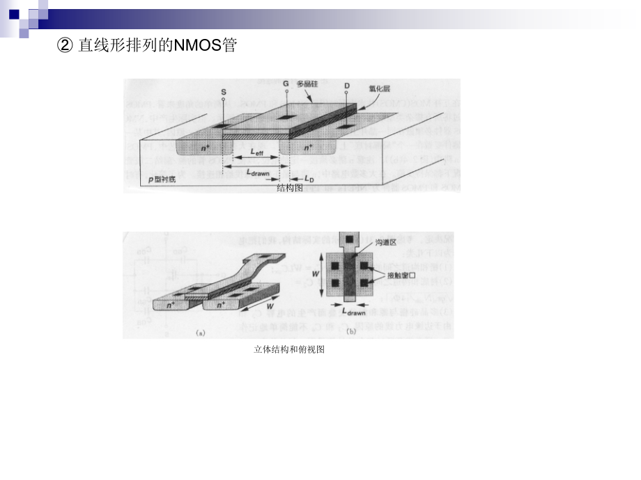 CMOS集成电路的版图设计课件_第3页