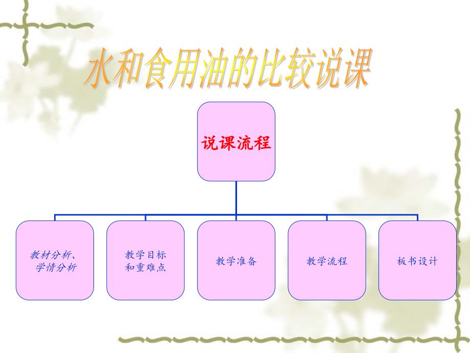 水和食用油的比较说课_课件_第2页