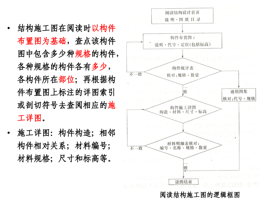 砖混结构梁板平面配筋图识读选编精品资料课件_第3页