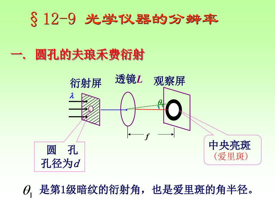 自然光非偏振光课件_第1页