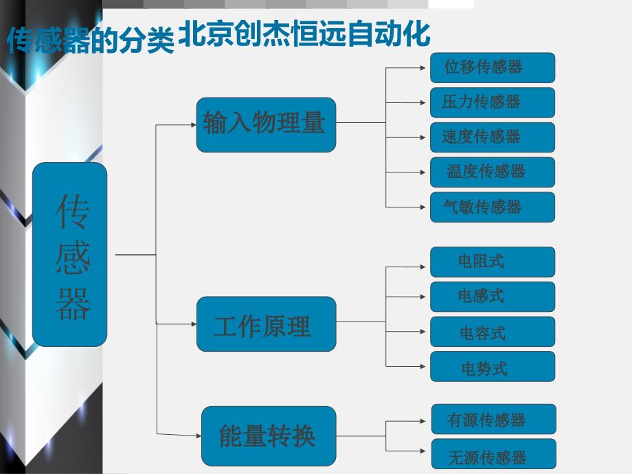 欧姆龙E2B传感器.ppt_第4页