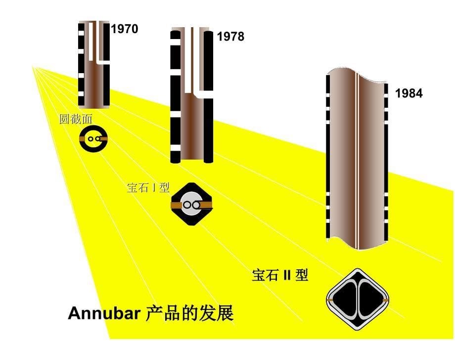 阿牛巴流量计培训PPT课件_第5页