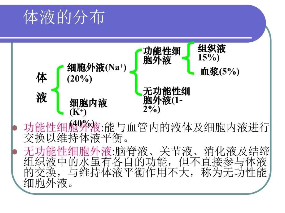 体液失衡的处理课件_第5页