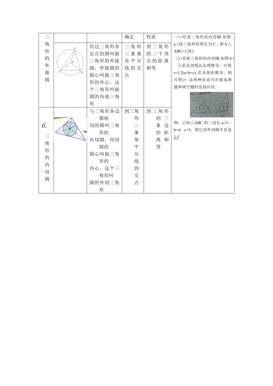 最新北师版初中九年级数学下册中考知识点梳理第22讲与圆有关的位置关系_第2页