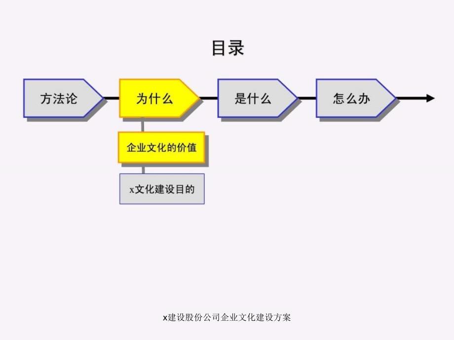 x建设股份公司企业文化建设方案课件_第4页