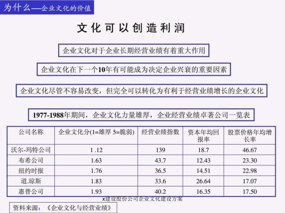 x建设股份公司企业文化建设方案课件_第5页