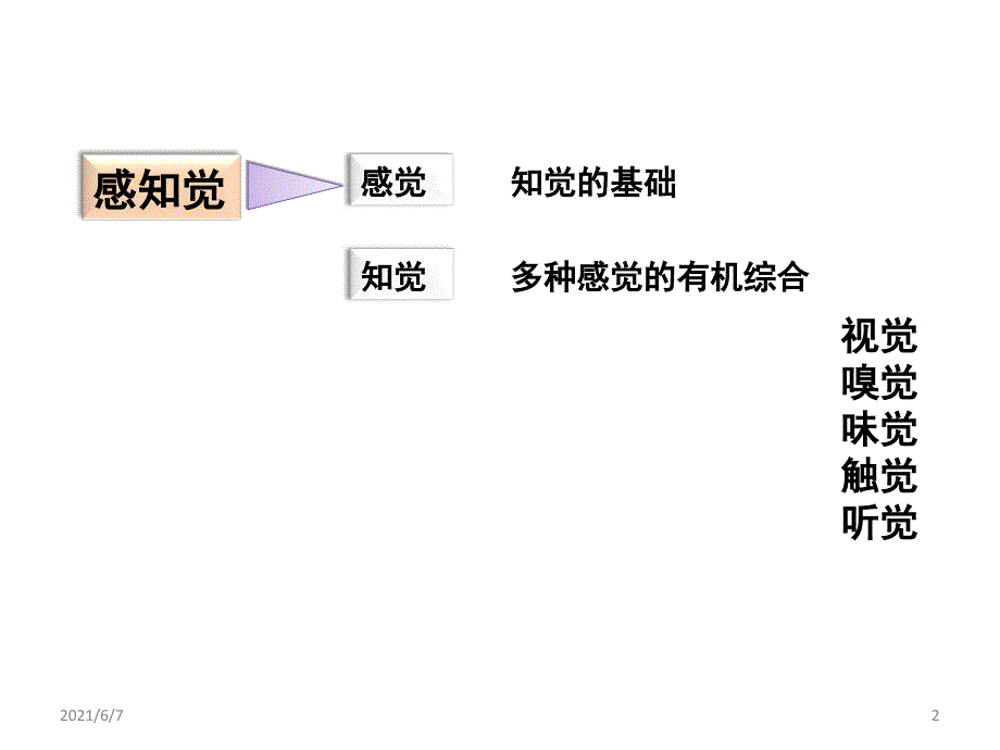 饮食消费心理学PPT课件_第2页