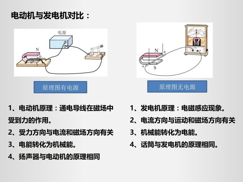 人教版九年级物理《磁生电》培训PPT课件（带内容）_第5页