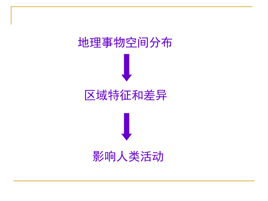 地理位置特征的描述及其影响_第2页