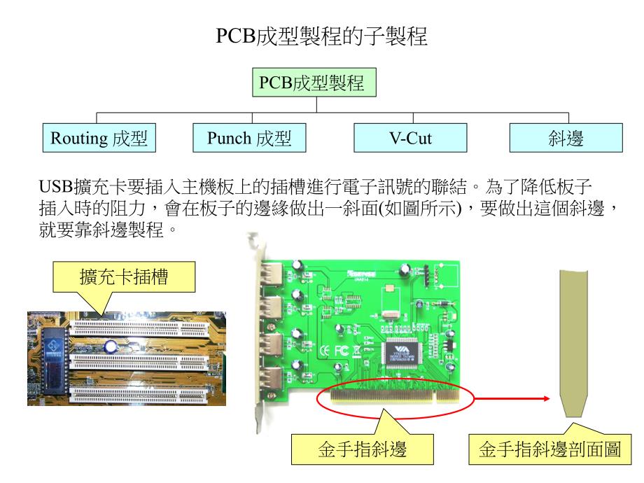 PCB成型制程介绍_第3页