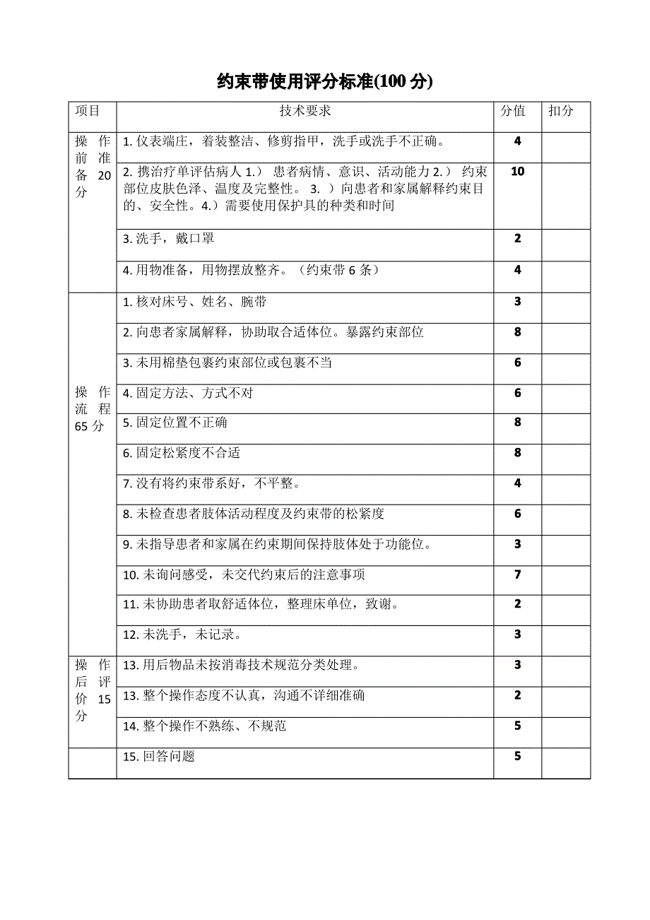 约束带使用评分标准_第2页