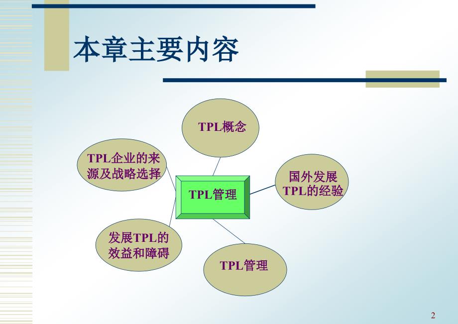 现代物流管理5_第2页