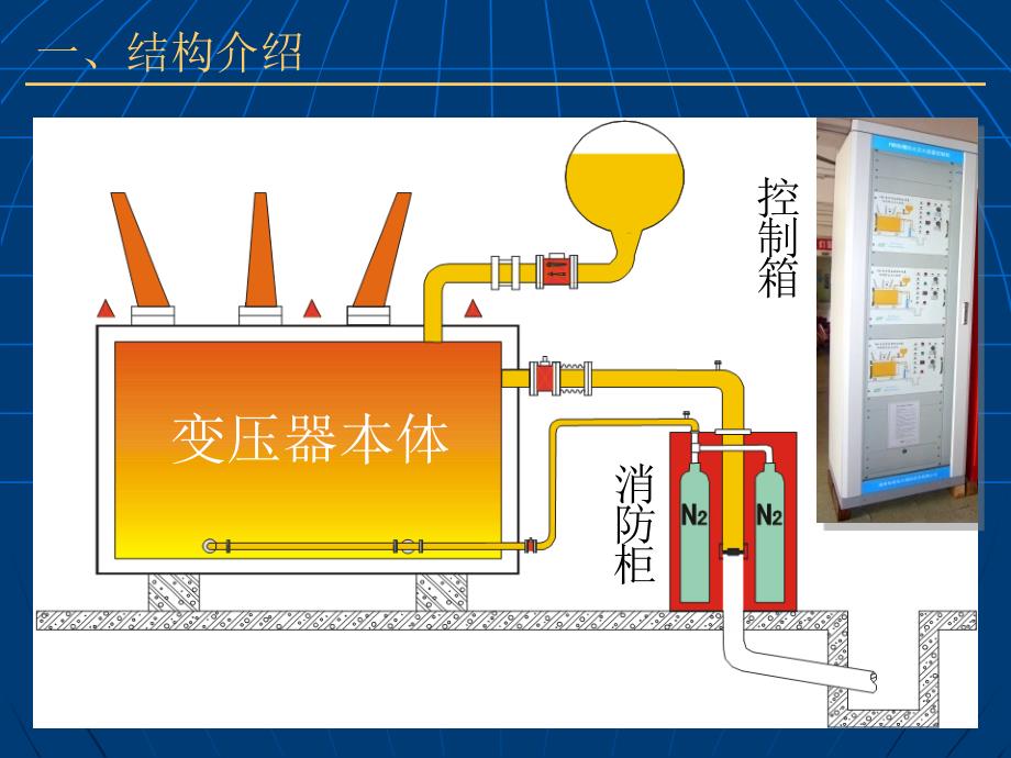 FMD201B型排油注氮变压器防爆防火灭火装置_第3页