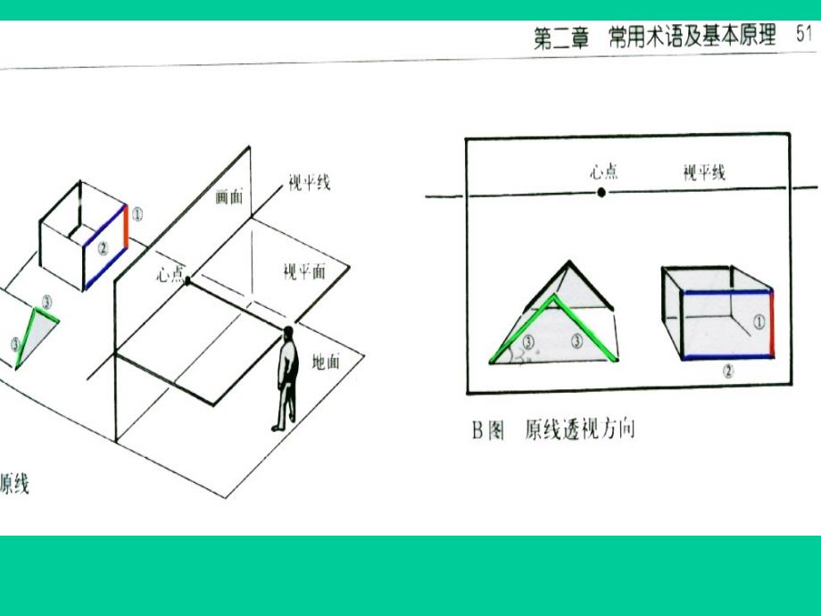 透视二(原线)_第4页