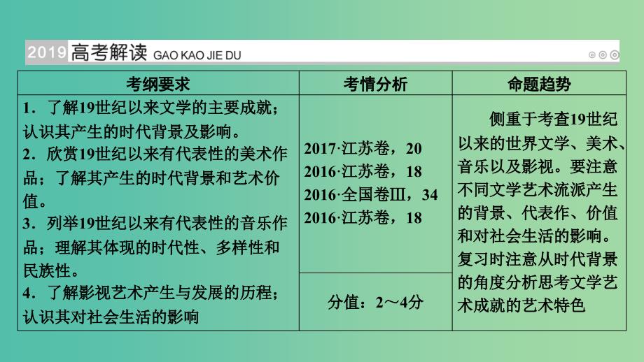 高考历史大一轮复习第十六单元近代以来世界科技发展及文学艺术第31讲19世纪以来的世界文学艺术课件.ppt_第2页