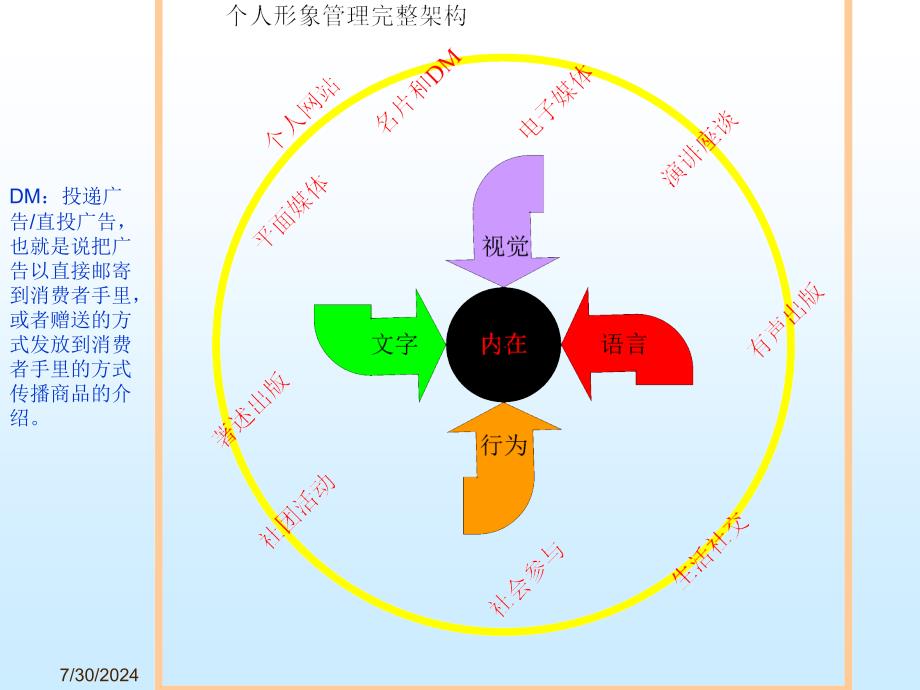 规范领导者礼仪 提升领导者形象课件_第3页