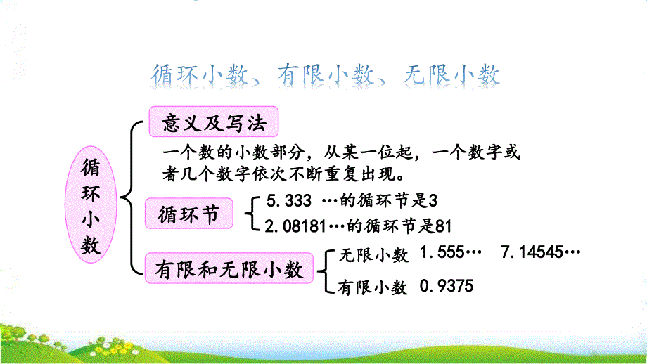 人教版五年级上册数学第三单元《练习八》课件_第4页