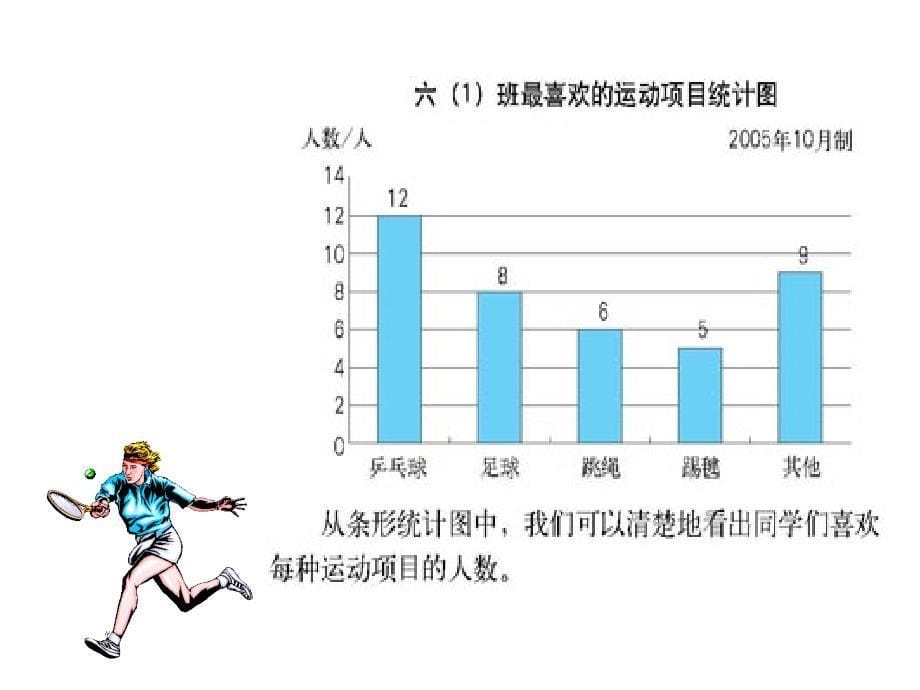 新审定人教版数学六年级上册《扇形统计图》PPT课件1_第5页