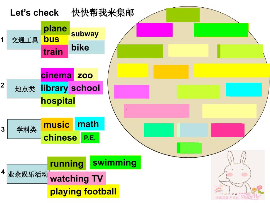 六年级上册英语(人教版pep)Unit-4-I-have-a-pen-pal-PartA公开课课件_第2页