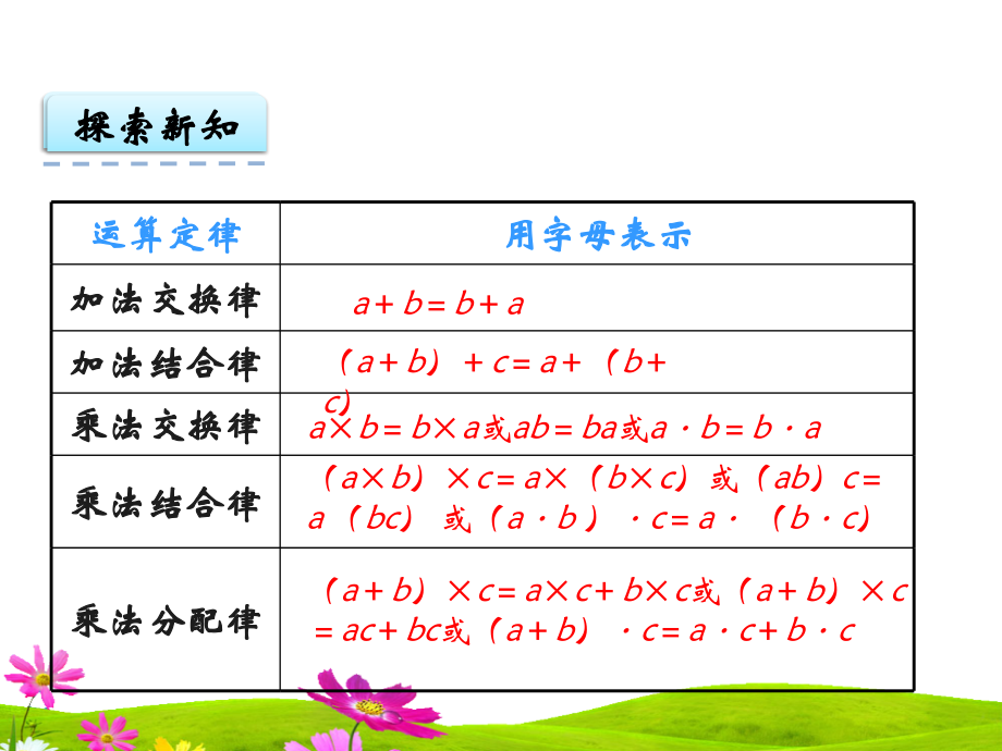 人教版五年级上册数学《用字母表示运算定律》课件_第5页