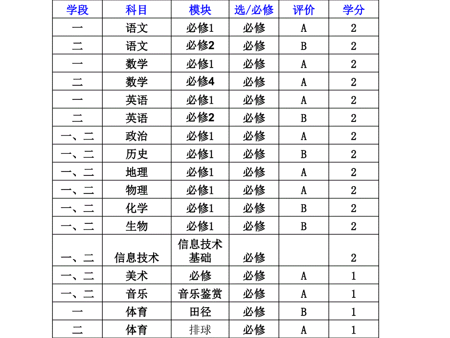 高中档案学籍表填写说明_第4页