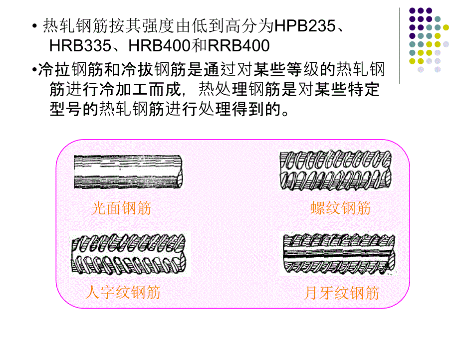 最新钢筋混凝土材料的力学性能_第3页