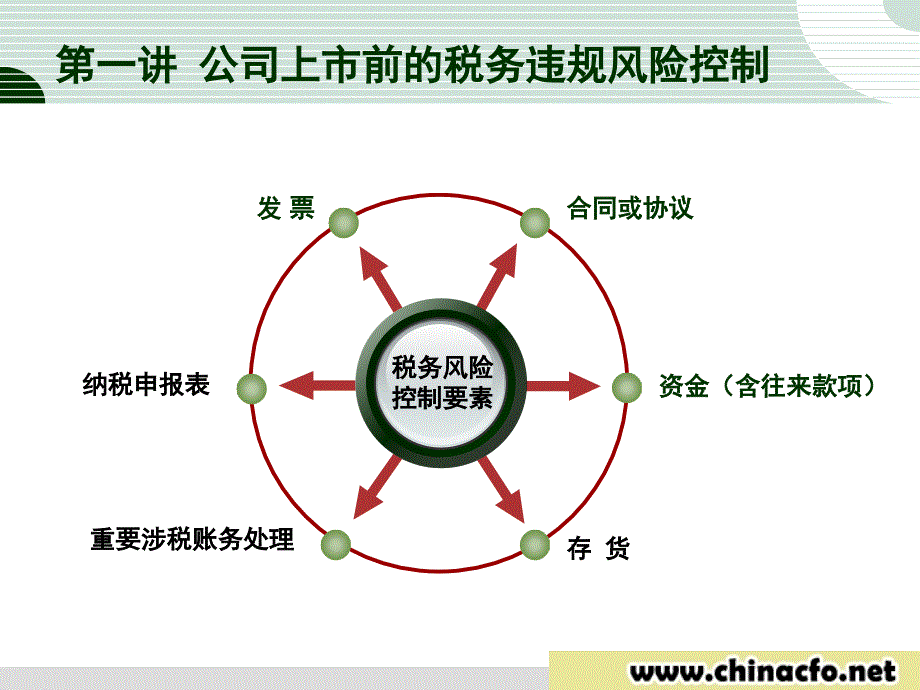 公司上市税务规划课件_第3页