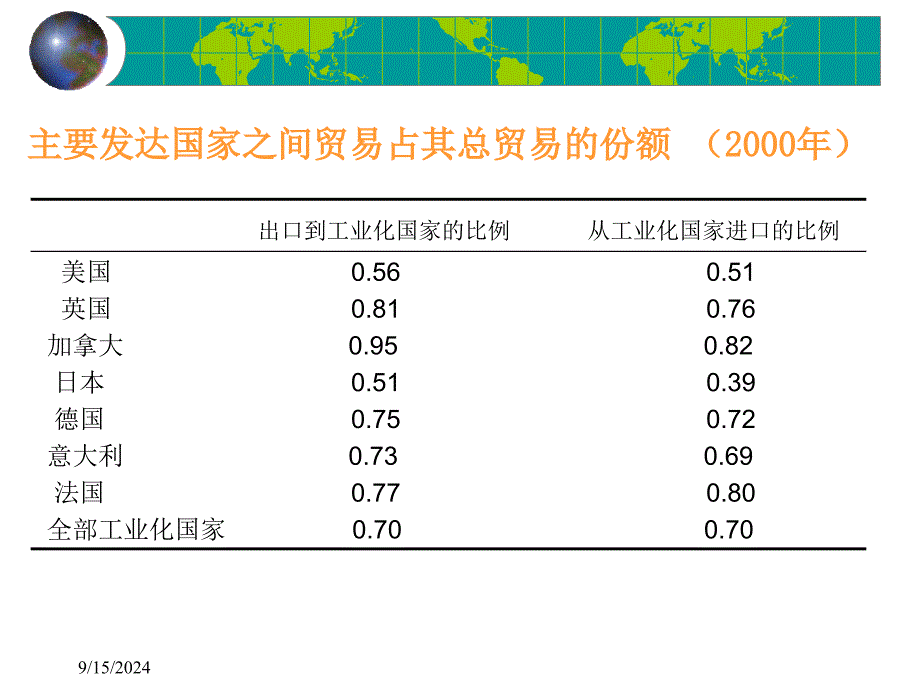 第一节国际贸易的产生和发展_第3页