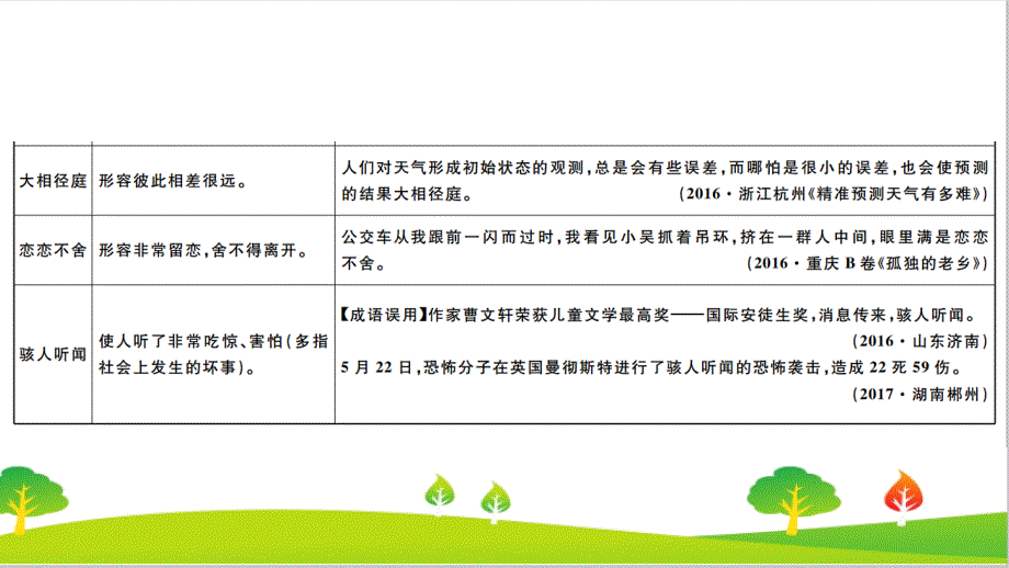 最新人教部编版年七年级上册语文专题二《词语运用》ppt教学课件_第4页