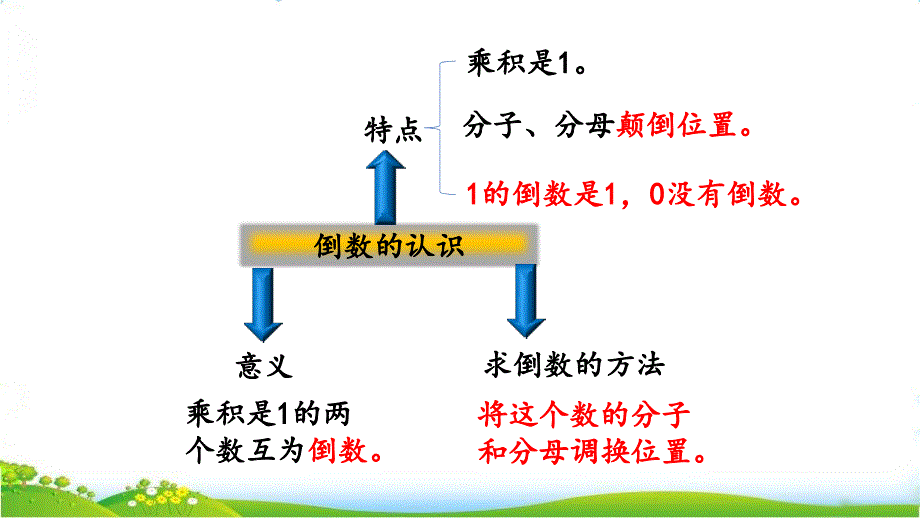 人教版小学六年级上册数学《练习六》精品教学课件_第2页