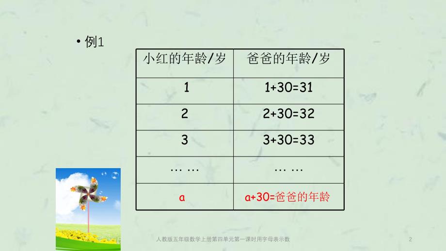 人教版五年级数学上册第四单元第一课时用字母表示数课件_第2页