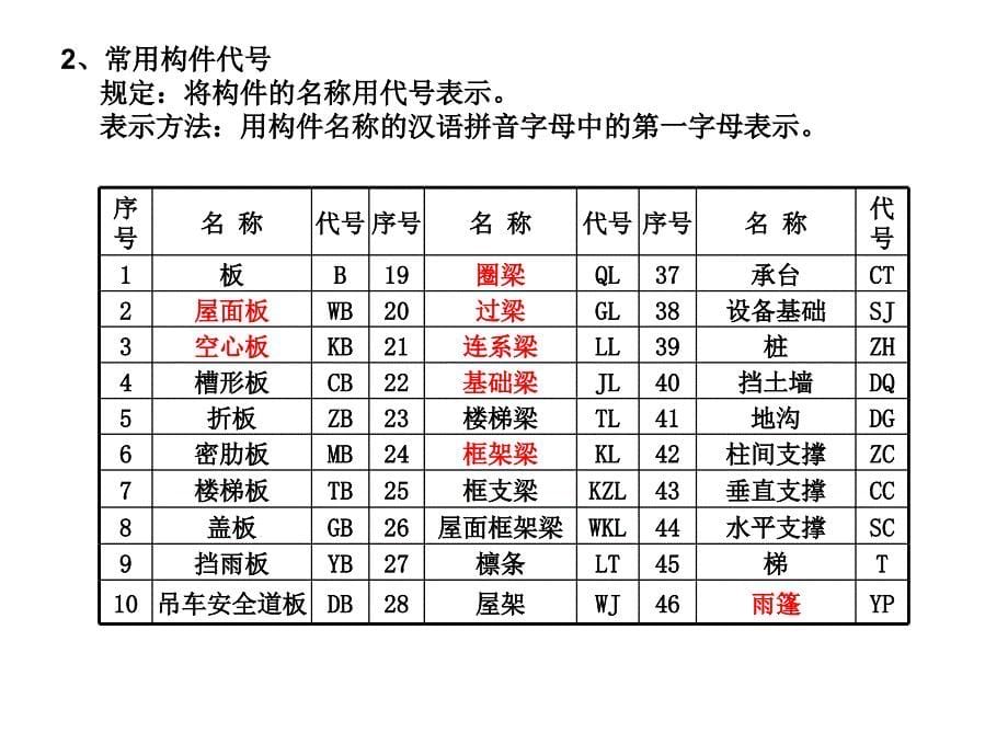 结构施工图的基本知识的识图.ppt_第5页