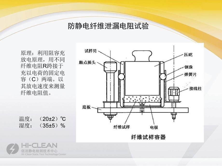 防静电纤维及其制品的测试方法与标准动态简介.ppt_第5页