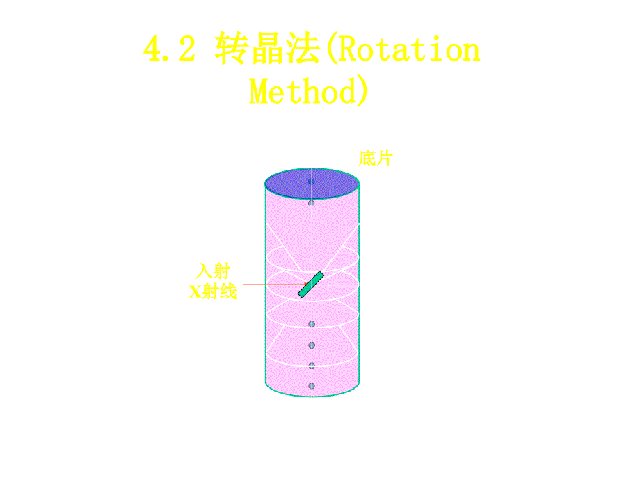 多晶体分析方法_第1页