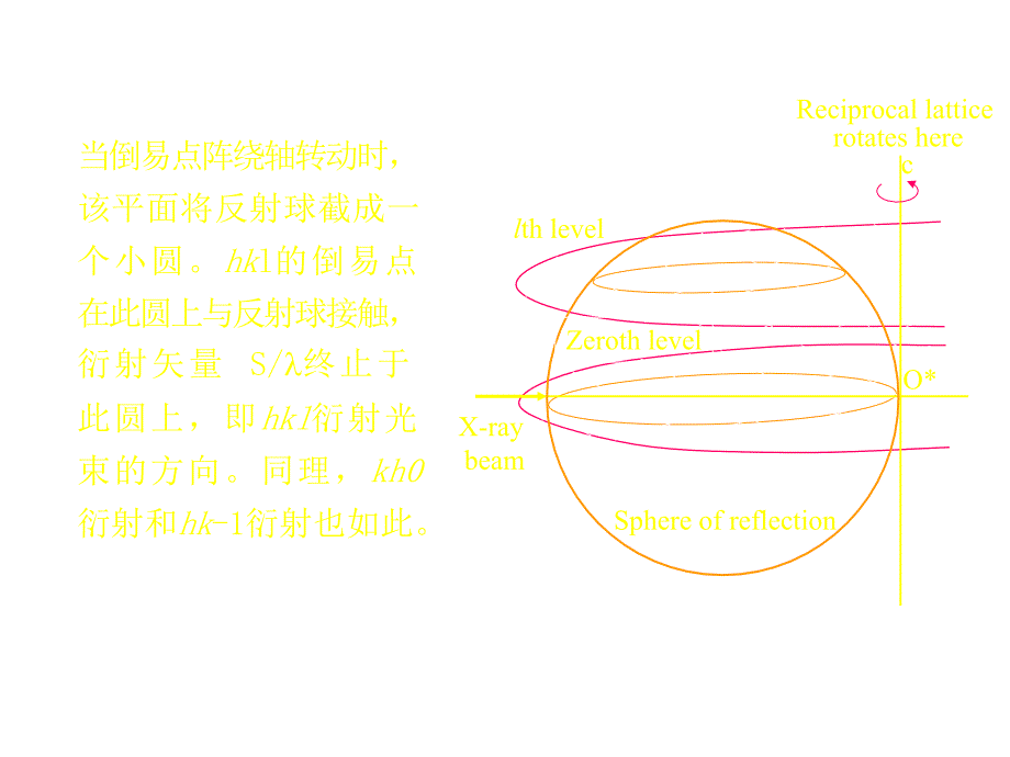 多晶体分析方法_第3页