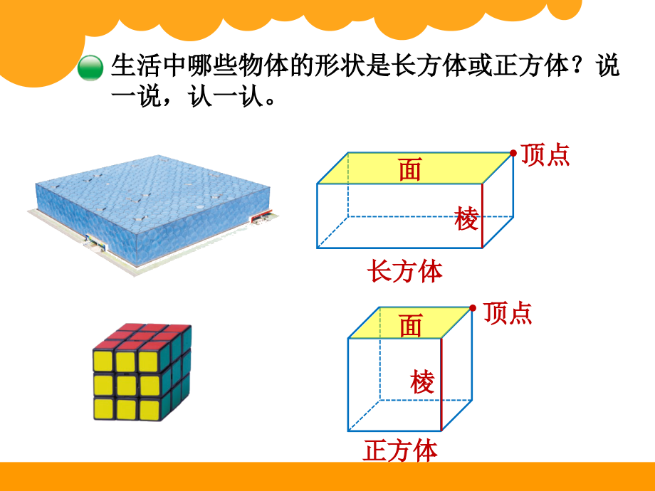 人教版五年级上册数学《长方体的认识》课件_第3页