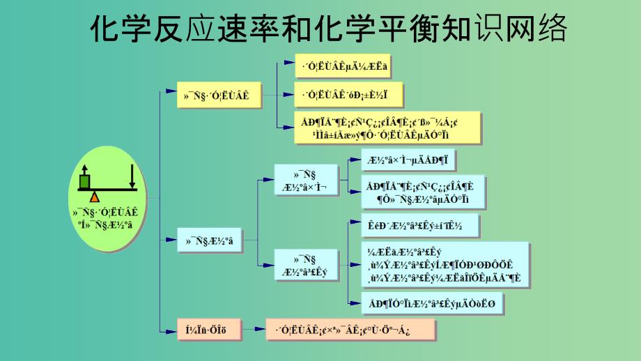 湖北省黄冈市2019高考化学一轮复习 化学反应速率和化学平衡课件1.ppt_第4页