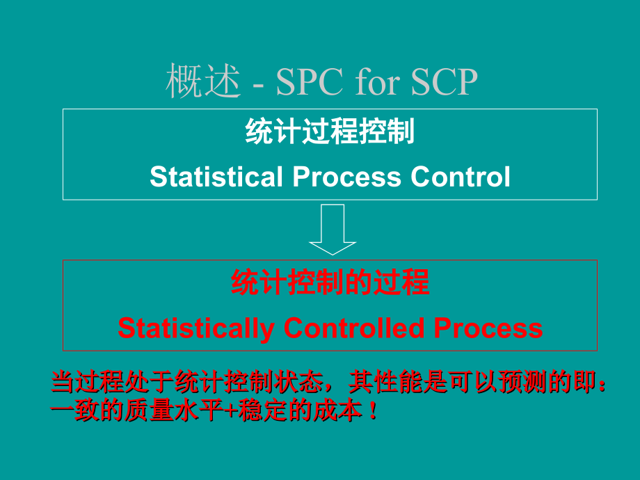 SPC_过程能力控制合集课件_第4页