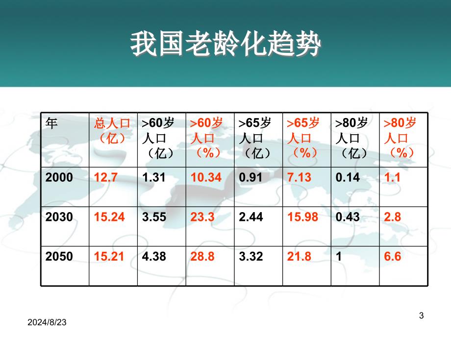 老年肺炎PPT参考幻灯片_第3页