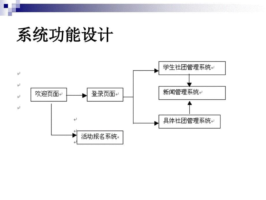 ASP学生社团管理系统论文及毕业设计答辩稿_第5页