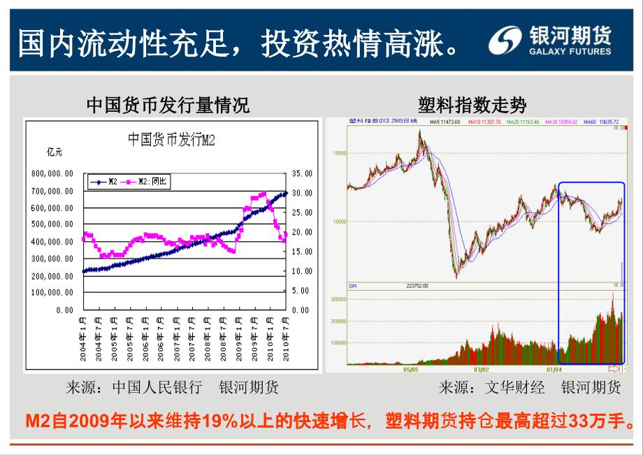 消费旺季来临推升LLDPE涨势_第4页