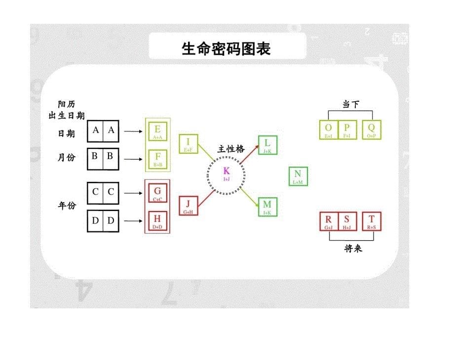 三角生命密码_第5页