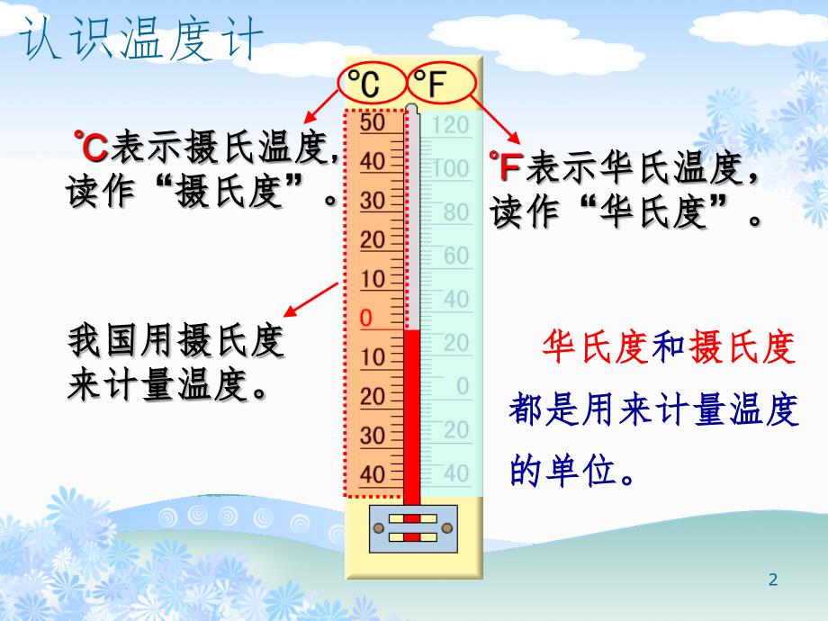 负数的初步认识公开课PPT课件_第2页