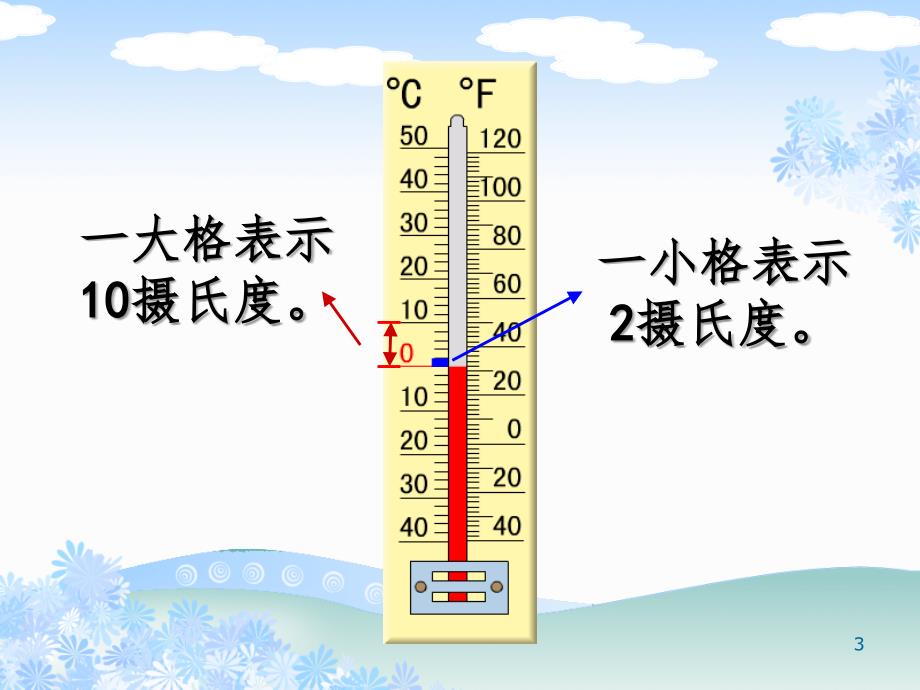 负数的初步认识公开课PPT课件_第3页