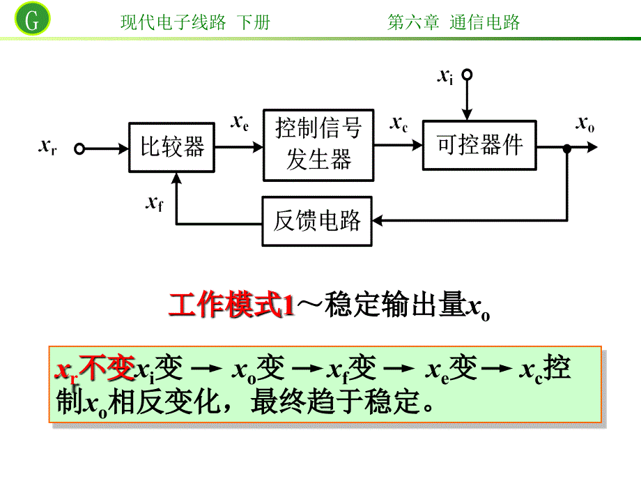 通信电路教学反馈控制电路教学PPT自动控制_第3页